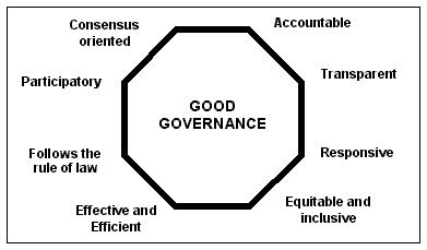 characteristics of good governance essay
